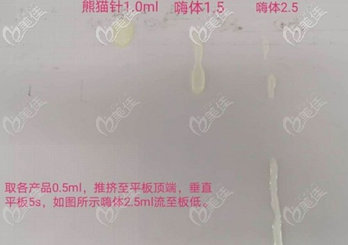 嗨體熊貓針能維持多久