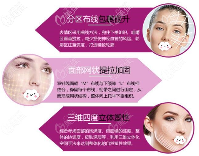 楊崇志院長(zhǎng)埋線提升布線優(yōu)勢(shì)