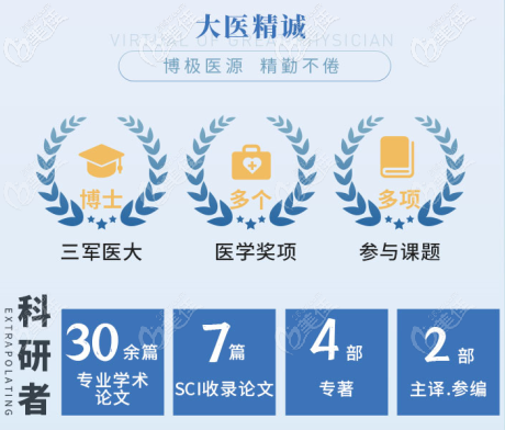 個人學(xué)術(shù)貢獻