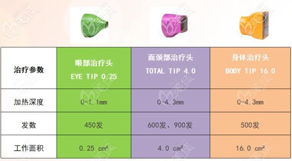 第五代熱瑪吉治療頭發(fā)數(shù) 第五代熱瑪吉治療頭發(fā)數(shù)