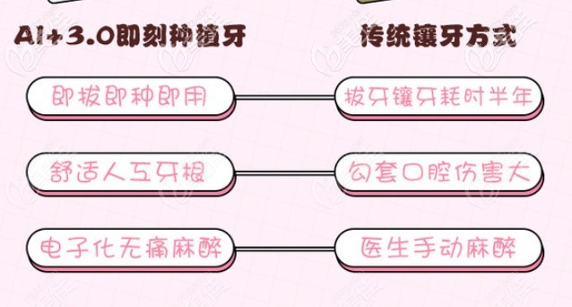 德道口腔的即刻種植牙技術和傳統(tǒng)鑲牙方式相對比 德道口腔的即刻種植牙技術和傳統(tǒng)鑲牙方式相對比