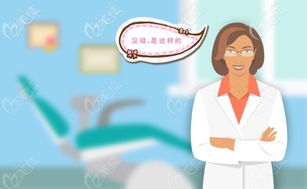 正畸難度系數(shù)分類