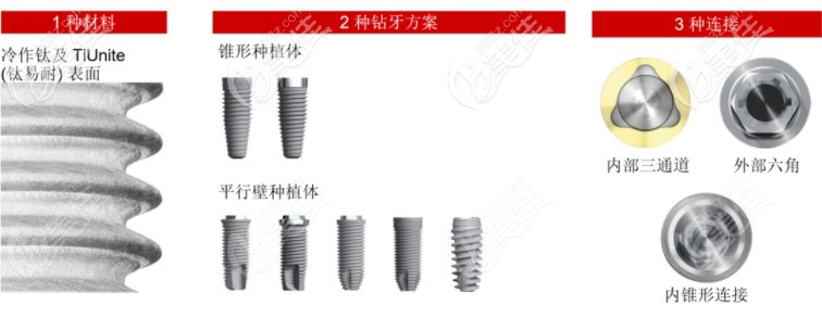 瑞典諾貝爾種植體