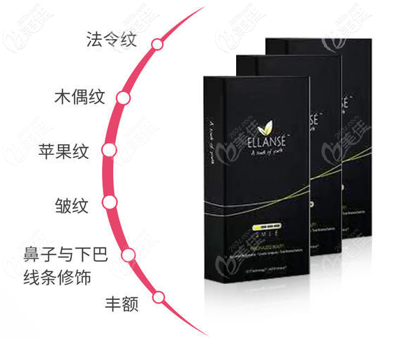 少女針、玻尿酸和童顏針傻傻分不清楚?三者的區(qū)別看這一篇就夠了