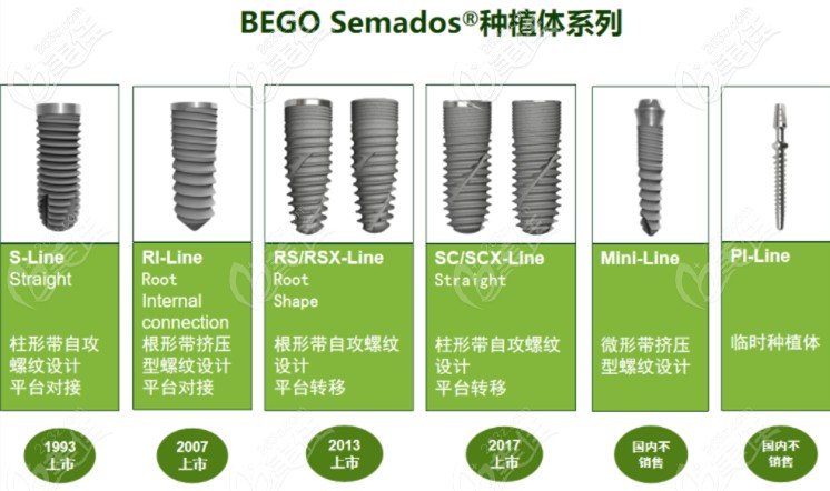 德國BEGO種植牙的型號