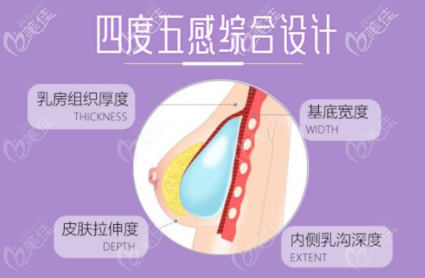 深V動(dòng)感隆胸依據(jù)四度五感綜合設(shè)計(jì)