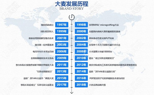 大麥微針植發(fā)連鎖發(fā)展史 大麥微針植發(fā)連鎖發(fā)展史