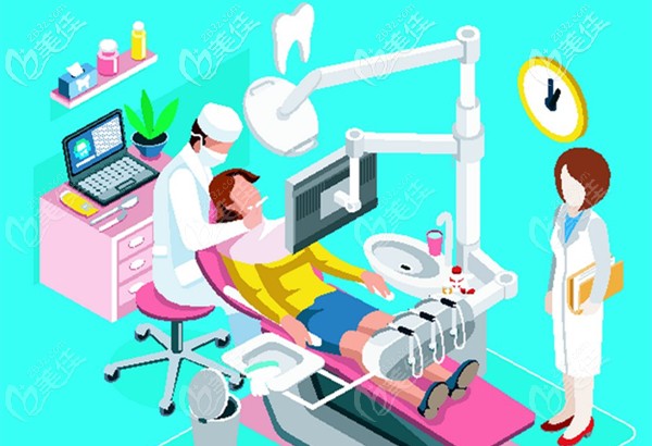 杭州哪里的牙科看牙又專業(yè)又實惠呢