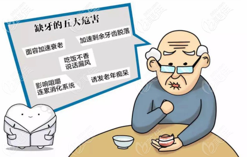 長沙半/全口種植牙的價格表