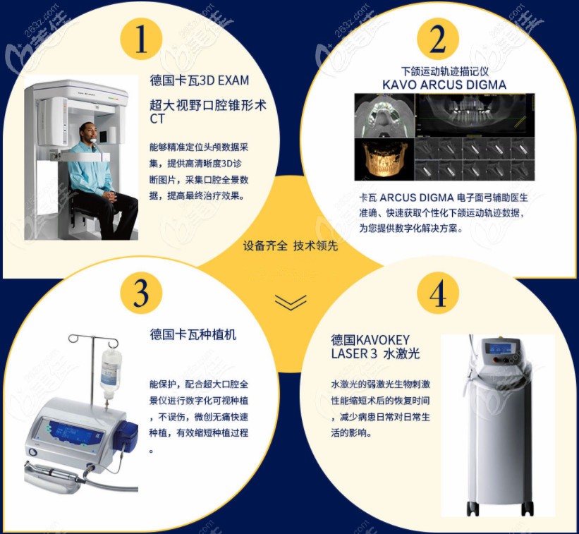 南京卡瓦口腔3D數(shù)字化種植設(shè)備