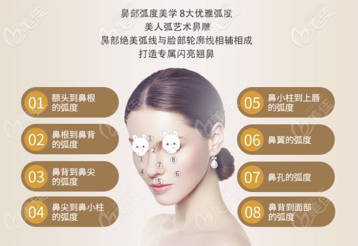 蕪湖做鼻子哪家好？蕪湖名姝隆鼻優(yōu)勢