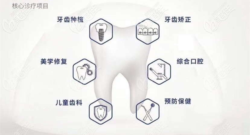 開設(shè)項目全面