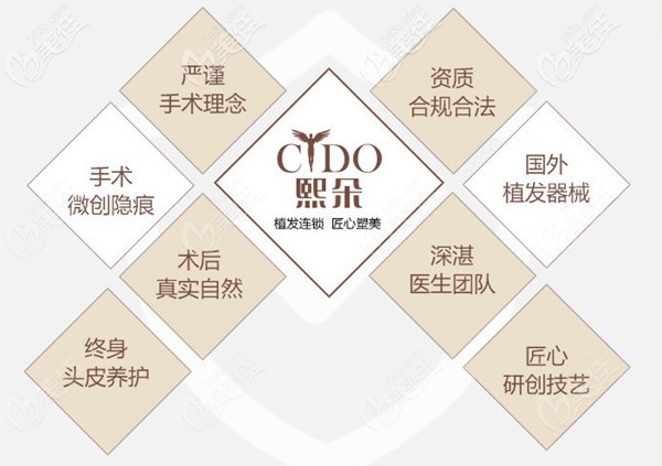 熙朵8大植發(fā)安心體系 熙朵8大植發(fā)安心體系