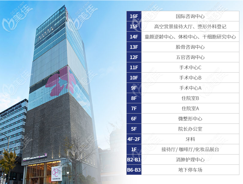 韓國(guó)雙鄂手術(shù)哪家醫(yī)院醫(yī)生做得好