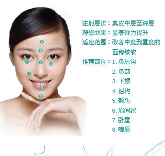 伊婉玻尿酸完美除皺