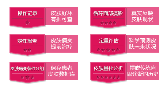 合肥華美整形醫(yī)院引進美國進口visia皮膚檢測儀。