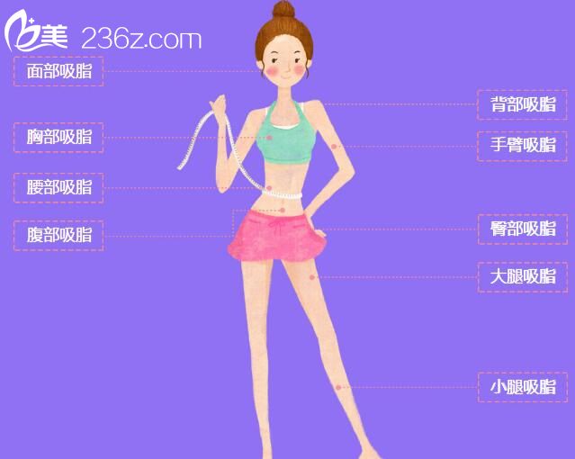 吸脂塑形